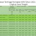 MTsN 1 Rembang Peringkat 1 IKPA tahun 2021