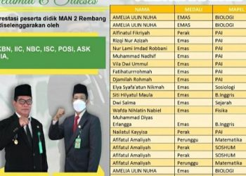 Awal Tahun 2022, MAN 2 Rembang Raih 56 Medali