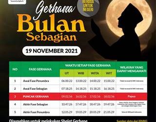 Salat Gerhana Terapkan Prokes, Doakan Pandemi segera Berakhir
