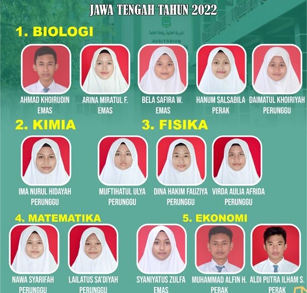 MA Riyadl Rebut 16 Medali Pra-KSM