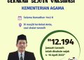 Jumlah Peserta Vaksinasi Capai 12.194 Orang