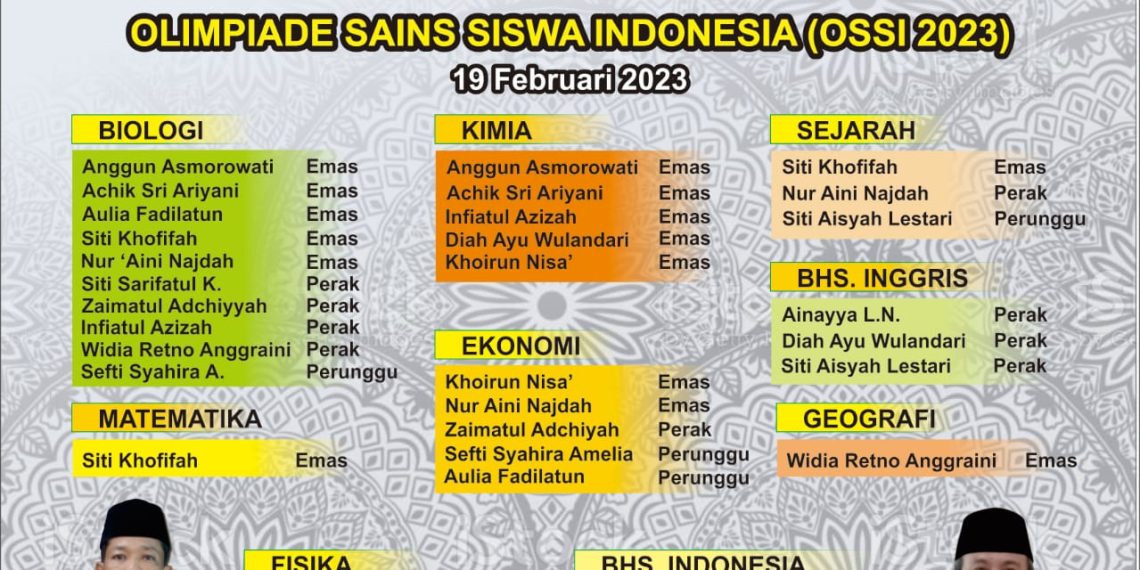 MAN 1 Rembang Raih 17 Emas, 8 Perak, 4 Perunggu dalam OSSI 2023
