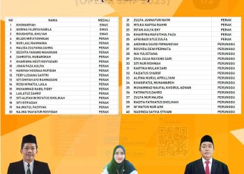 MTsN 1 Rembang Borong Puluhan Medali dalam Lomba Online