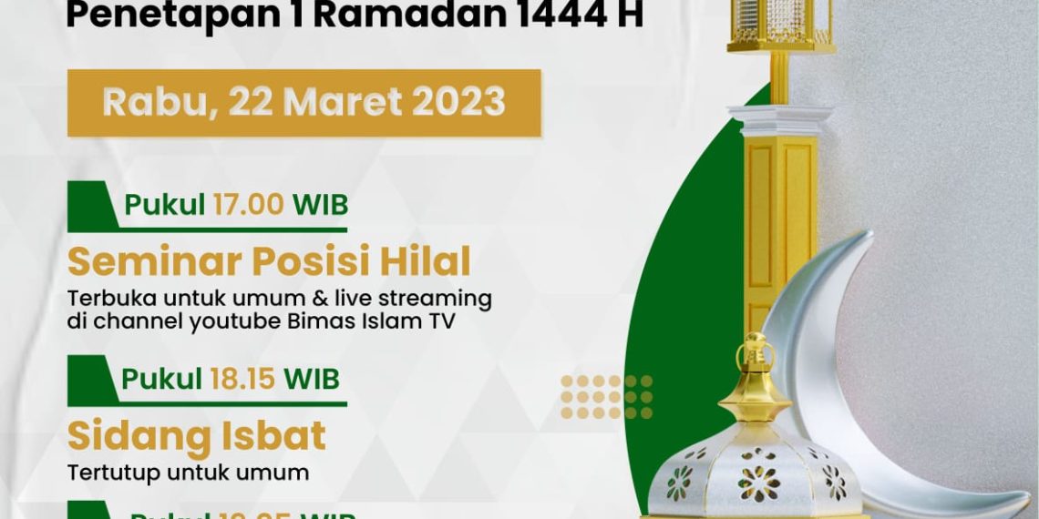 Kemenag Gelar Rukyatul Hilal Ramadan 1444 H di 124 Lokasi, Salah Satunya Watu Layar Lasem